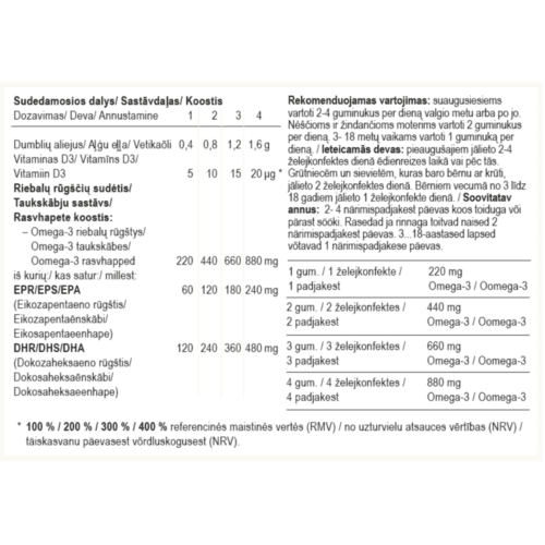 Omega-3 Alga Jelly, želatininės pastilės, 45 vnt. - Image 6
